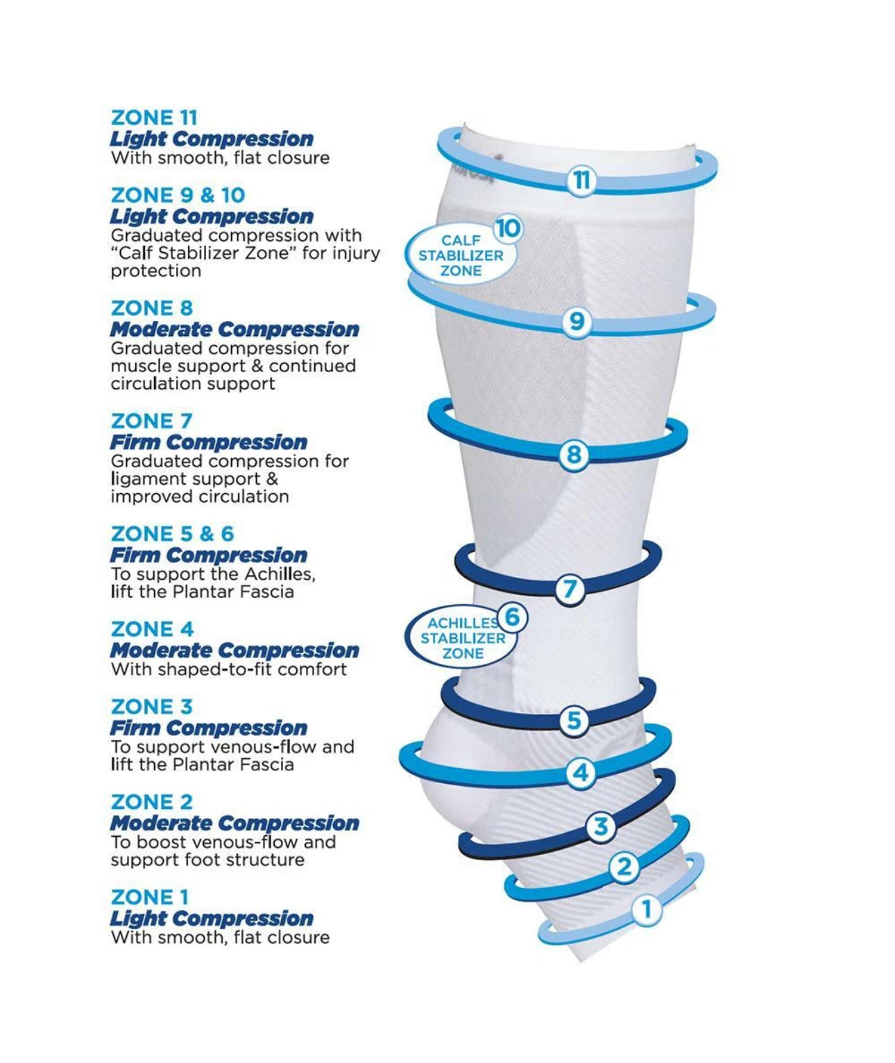 Orthosleeve FS6+© Foot & Calf Compression Sleeves